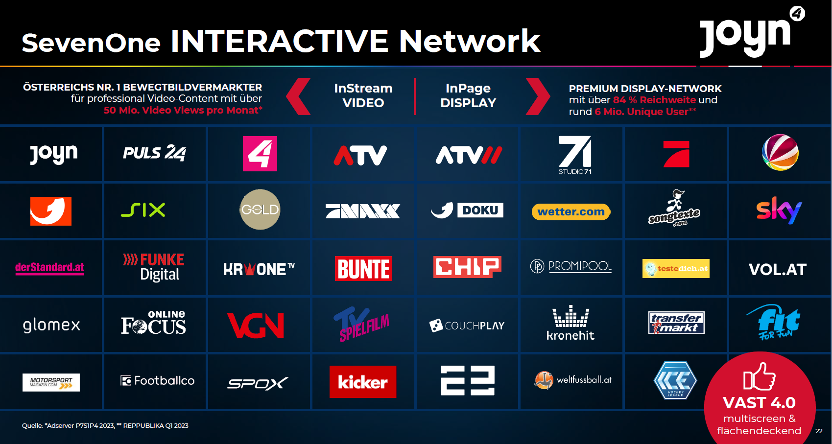 Seven One Interactive Network